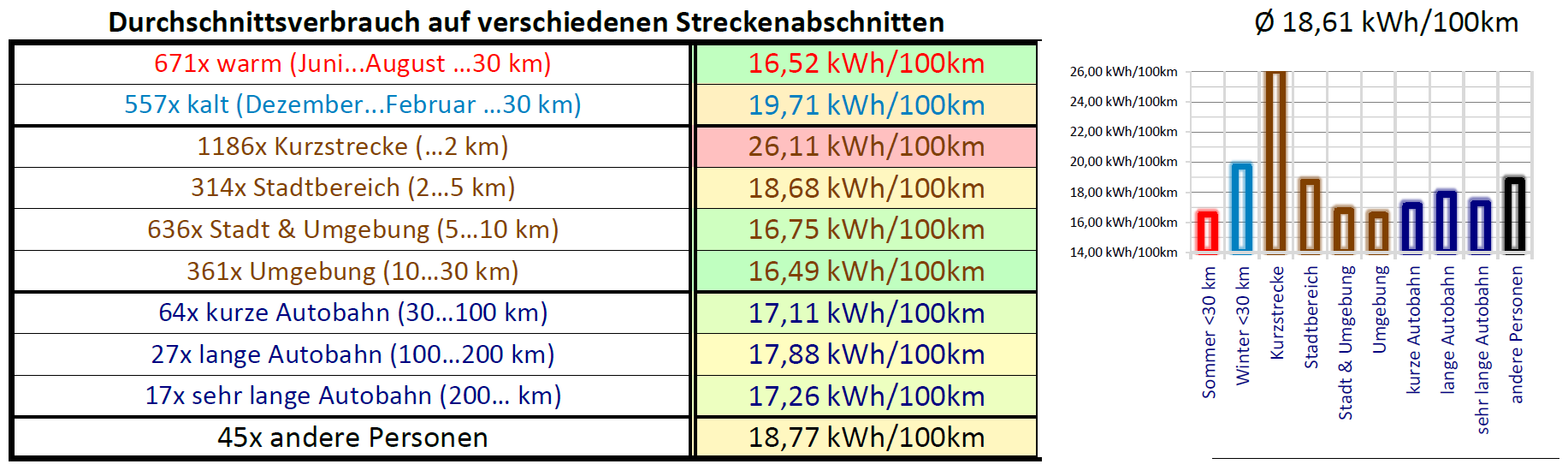 TeslaFi-Daten 2jahre3